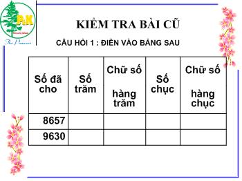 Bài giảng Môn Toán lớp 6 - Tiết 4 : Bài 4: Số phần tử của một tập hợp. Tập hợp con