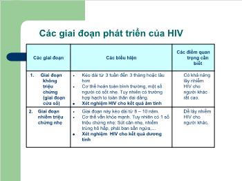 Bài giảng Các giai đoạn phát triển của HIV