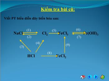 Bài giảng Bài 23: Hidro clorua-Axit clohidric-muối clorua