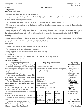 Bài giảng Tiết 5 : Nguyên tử (tiết 2)