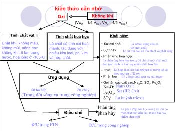 Bài giảng Tiết 45: Luyện tập (tiếp theo)