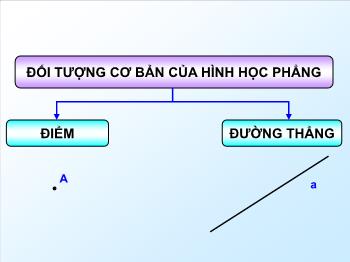 Bài giảng Hình học 12 tiết 12: Đại cương về đường thẳng và mặt phẳng