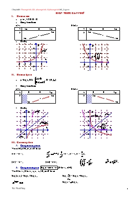 Chuyên đề: Phương trình - Bất phương trình - hệ phương trình Mũ_Logarit